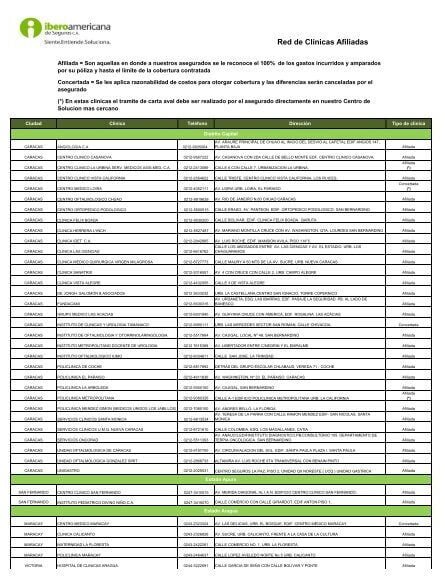 Clínicas en Agua de Oro, Mendoza: Lista de Centros Médicos y Especialidades 1 clinicas en agua de oro mendoza lista de centros medicos y especialidades