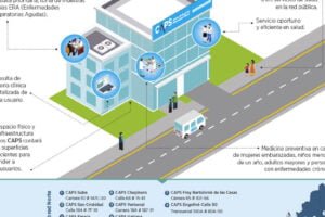 CAPS (Sala de Salud) 5 5 CAPS (Sala de Salud) 5
