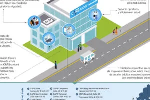 CAPS (Sala de Salud) 5 3 CAPS (Sala de Salud) 5
