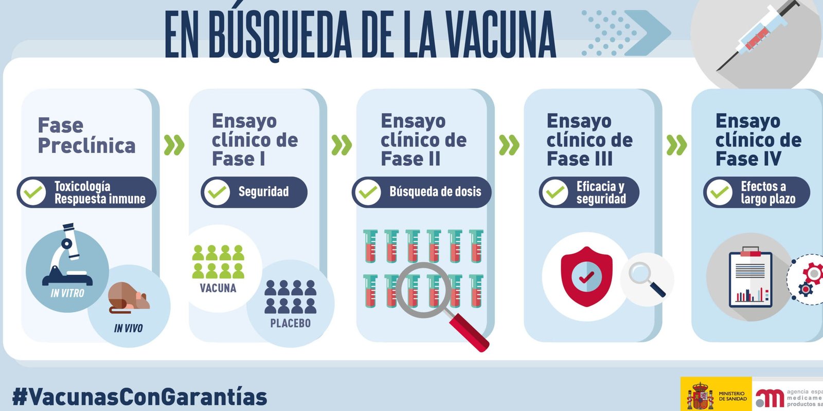 Clinica De Vacunas 1 clinica de vacunas scaled