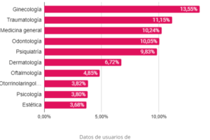 Especialidades Medicas Mas Salud 7 Especialidades Medicas Mas Salud
