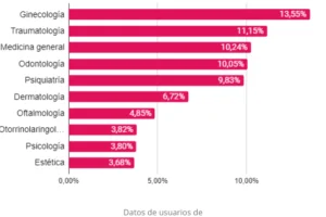 Especialidades Medicas Mas Salud