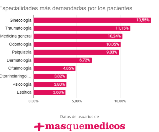 Especialidades Medicas Mas Salud 1 especialidades medicas mas salud