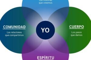 Integral de Salud 6 Integral de Salud