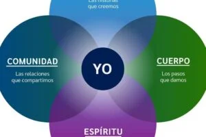 Integral de Salud