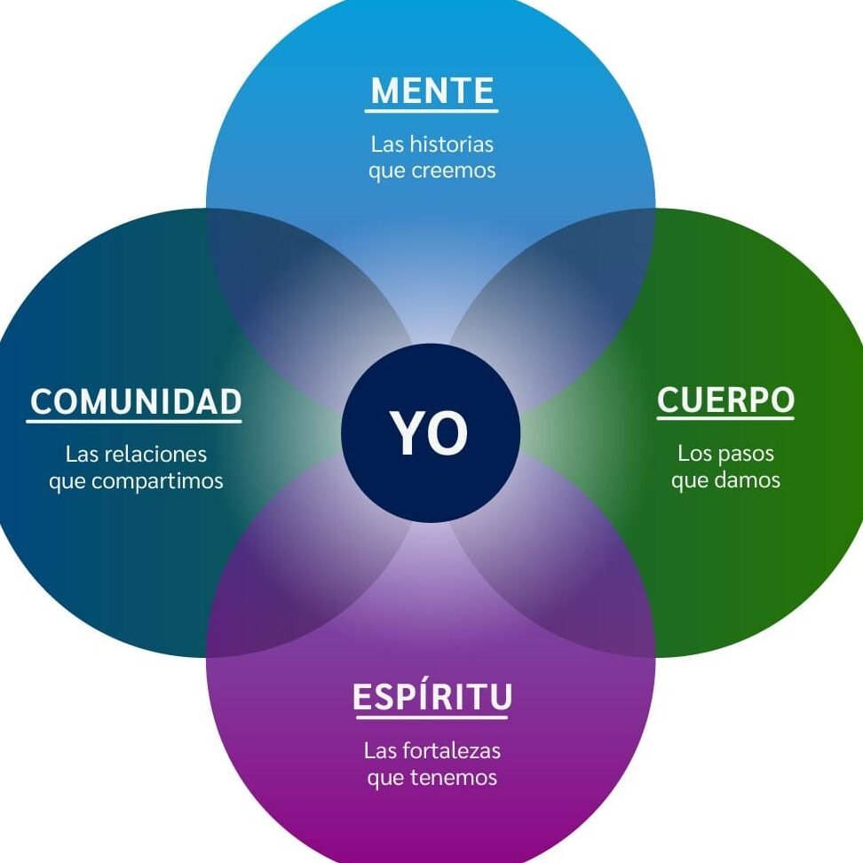 Integral de Salud 1 integral de salud